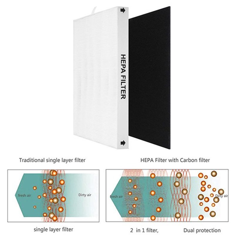 ไส้กรอง HEPA สำหรับเครื่องฟอกอ - Coway Air Purifier Ap-1512Hh บทวิจารณ์และราคา